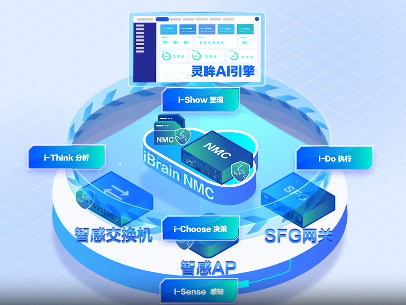 全网智能2.0-6-4-2-5